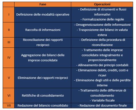 bilancio consolidato prada 2017 italiano|prada group results.